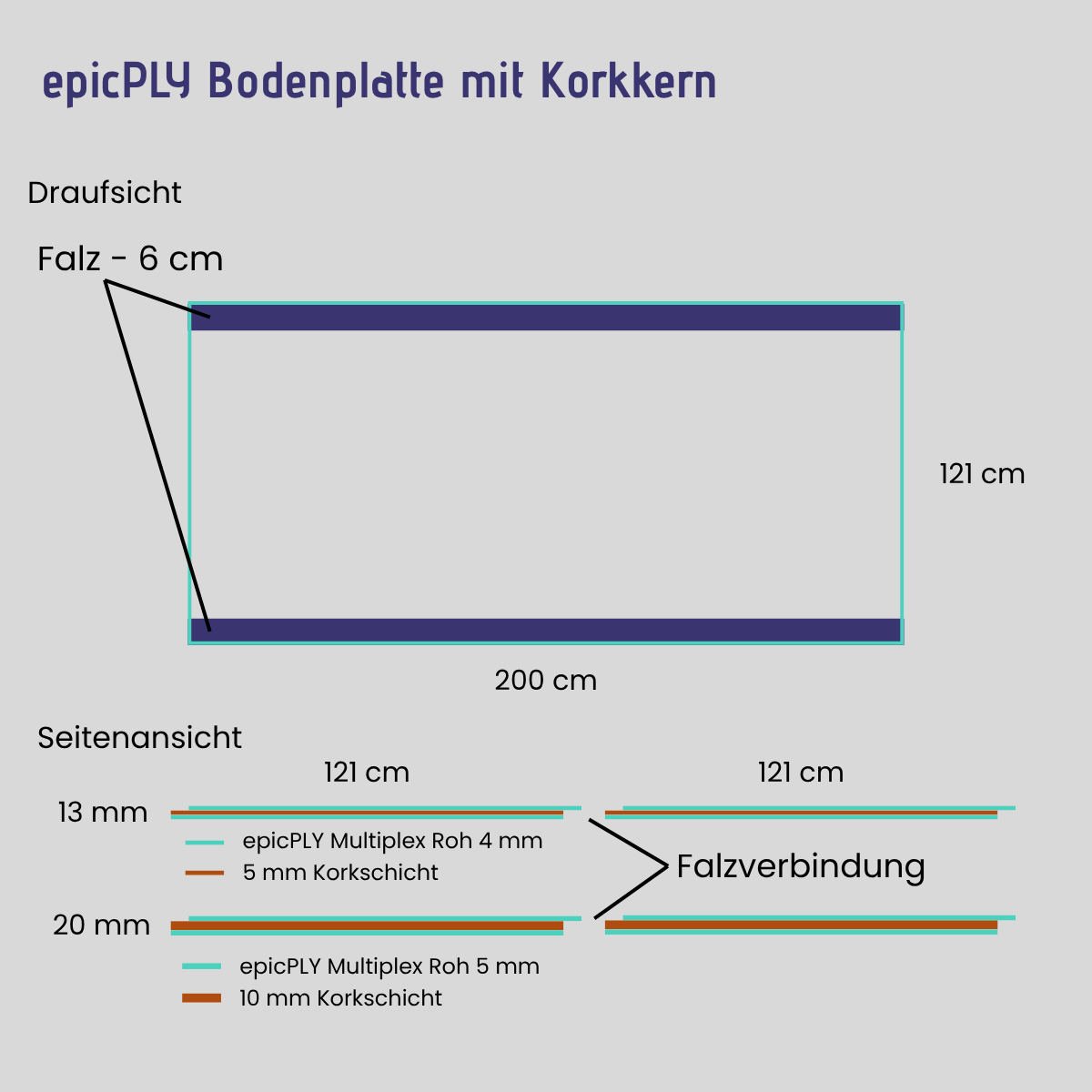 epicPLY Bodenplatte mit Korkkern